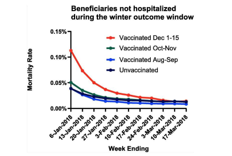 Sepsis Among Medicare Beneficiaries